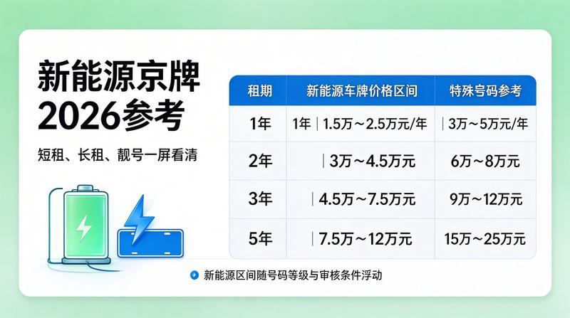 新能源车指标申请难度分析