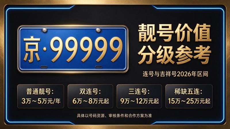 北京租车牌照业务咨询